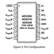 AD5306,16,26 Datasheet  Pinout Diagram_1