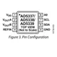 AD5337-39 Datasheet  Pinout Diagram_1