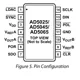 AD5025,45,65  Pinout Diagram_1