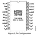 AD7908,18,28 Datasheet  Pinout Diagram_1
