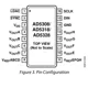 AD5308,18,28 Datasheet  Pinout Diagram_1