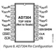 AD7304,05  Pinout Diagram_1