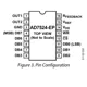 AD7524  Pinout Diagram_1