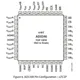 AD5346-48  Pinout Diagram_2