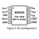 AD5425  Pinout Diagram_2