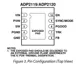 ADP2119/20  Pinout Diagram_1