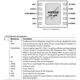 ADP5302 Datasheet  Pinout Diagram_1