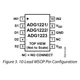 ADG1221-23  Pinout Diagram_1