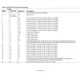 ADG1406,07  Pinout Diagram_3