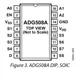 ADG508A, 509A Series Datasheet  Pinout Diagram_1