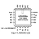 ADG508A, 509A Series Datasheet  Pinout Diagram_2