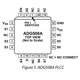 ADG508A, 509A Series Datasheet  Pinout Diagram_3