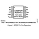 ADG5421,23  Pinout Diagram_2
