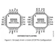 ADG658,59  Pinout Diagram_3