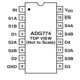 ADG774  Pinout Diagram_1
