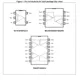 LMV321L, LMV358L, LMV324L  Pinout Diagram_3