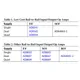 ADA4665-2  Pinout Diagram_3