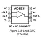 AD8531,32,34  Pinout Diagram_2