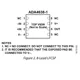 ADA4638-1ACPZ-R7-Analog-Devices-datasheet-21801534.pdf  Pinout Diagram_2