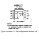 ADA4817-1,-2  Pinout Diagram_10