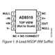 AD8510,12,13  Pinout Diagram_1