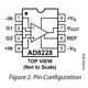 AD8228BRZ-Analog-Devices-datasheet-66895095.pdf  Pinout Diagram_1