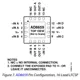 AD8657,59  Pinout Diagram_6