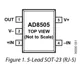 AD8505,06,08  Pinout Diagram_1
