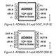 AD8665,66,68  Pinout Diagram_2