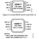 AD8613,17,19 Series Datasheet  Pinout Diagram_2