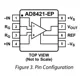 AD8421  Pinout Diagram_1