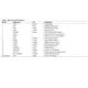 ADN2890  Pinout Diagram_1