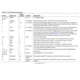 AD9548  Pinout Diagram_2