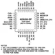AD9266  Pinout Diagram_2
