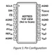 AD7923  Pinout Diagram_2