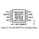 AD7276-78  Pinout Diagram_2