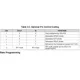 pid_965031_becf0527760a30be582bca4db346aa44.pdf  Pinout Diagram_3
