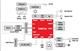 TMDXIPCAM8127J3Texas Instruments