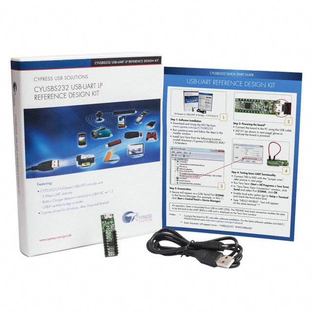 CYUSBS232Cypress Semiconductor Corp