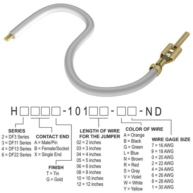 H3AXT-10110-W6Hirose Electric Co Ltd