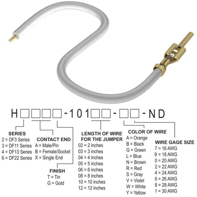 H3AXT-10105-W8Hirose Electric Co Ltd
