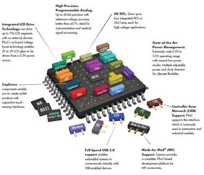 CY8C3866FNI-210TCypress Semiconductor Corp