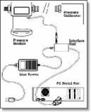 FLUKE-700PCKFluke Electronics