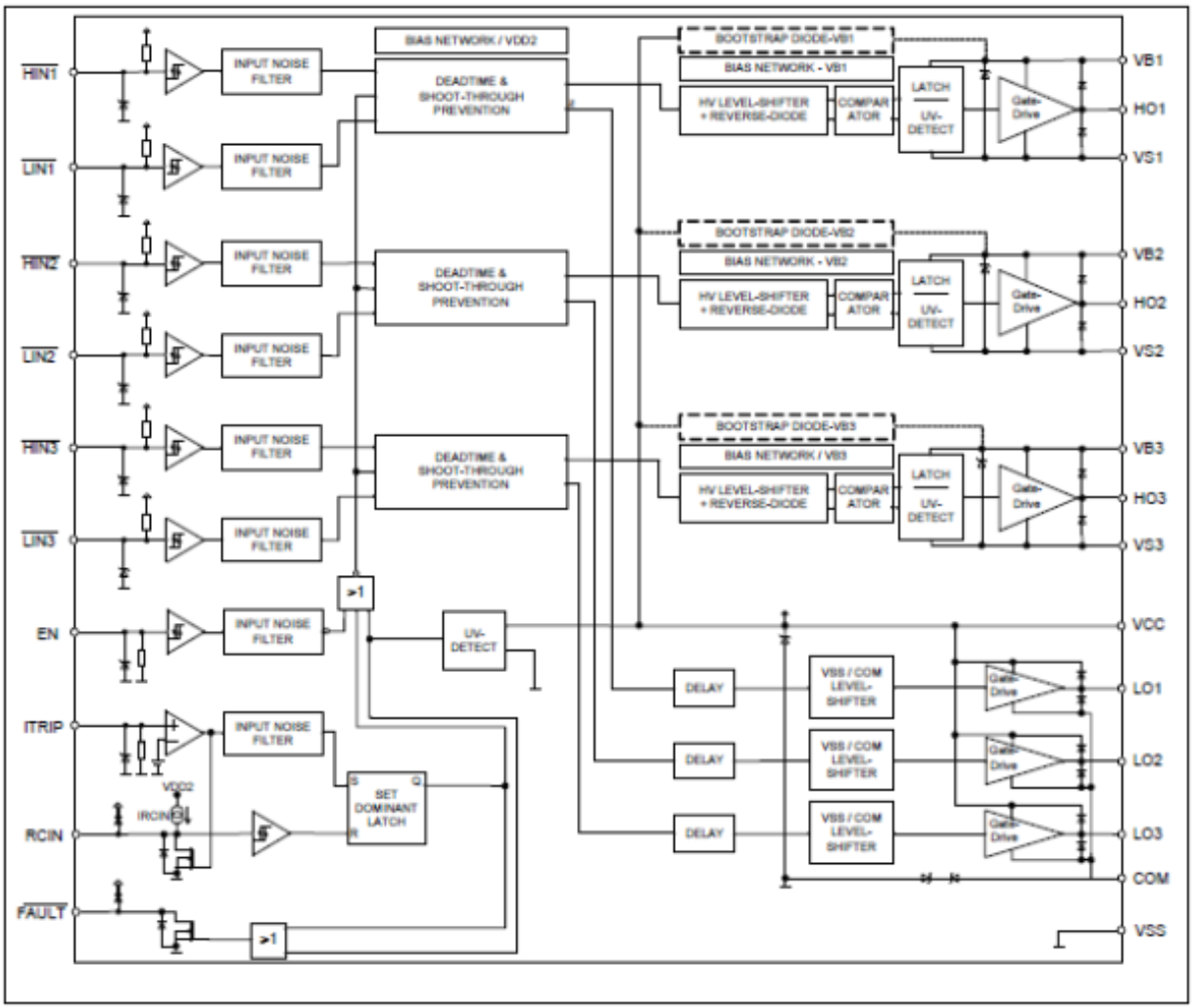 6ED003L06C2X1SA1Infineon Technologies