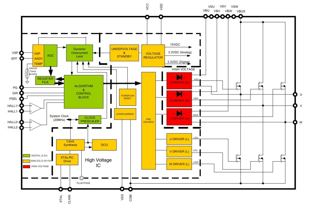IRDM983-025MBInfineon Technologies