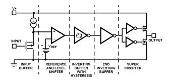 EL7202CSIntersil (Renesas Electronics America)