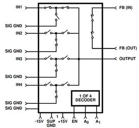 HI1-0524-5Intersil (Renesas Electronics America)