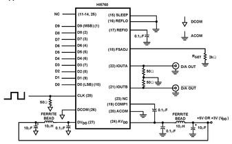 HI5728IN-TIntersil (Renesas Electronics America)