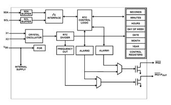 ISL12025DBEV1ZIntersil (Renesas Electronics America)