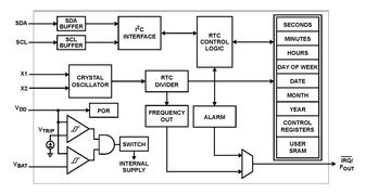 ISL1218IUZIntersil (Renesas Electronics America)